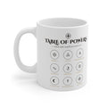 Table of Powers Which Order Are You Fantasy Sigils Mug